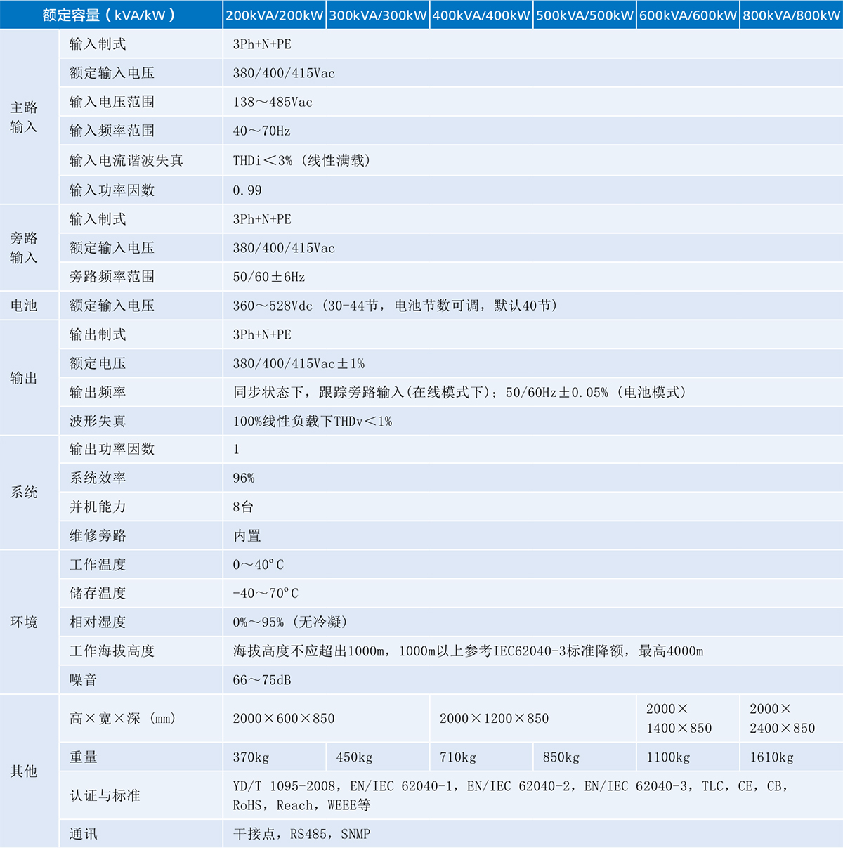 csUPS5000-A系列200800kVA.jpg