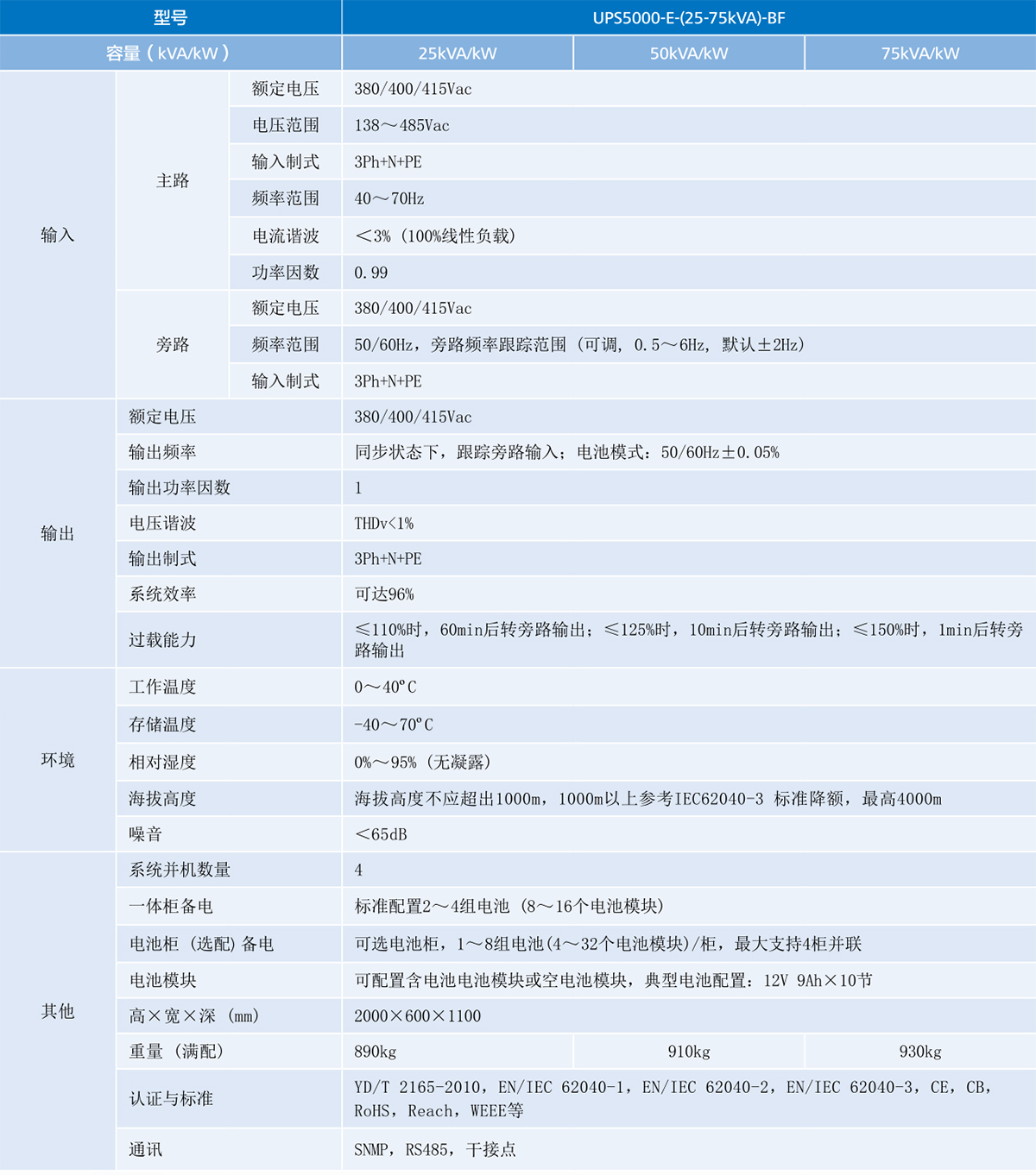 csUPS5000E系列2575kVA電池一體化.jpg