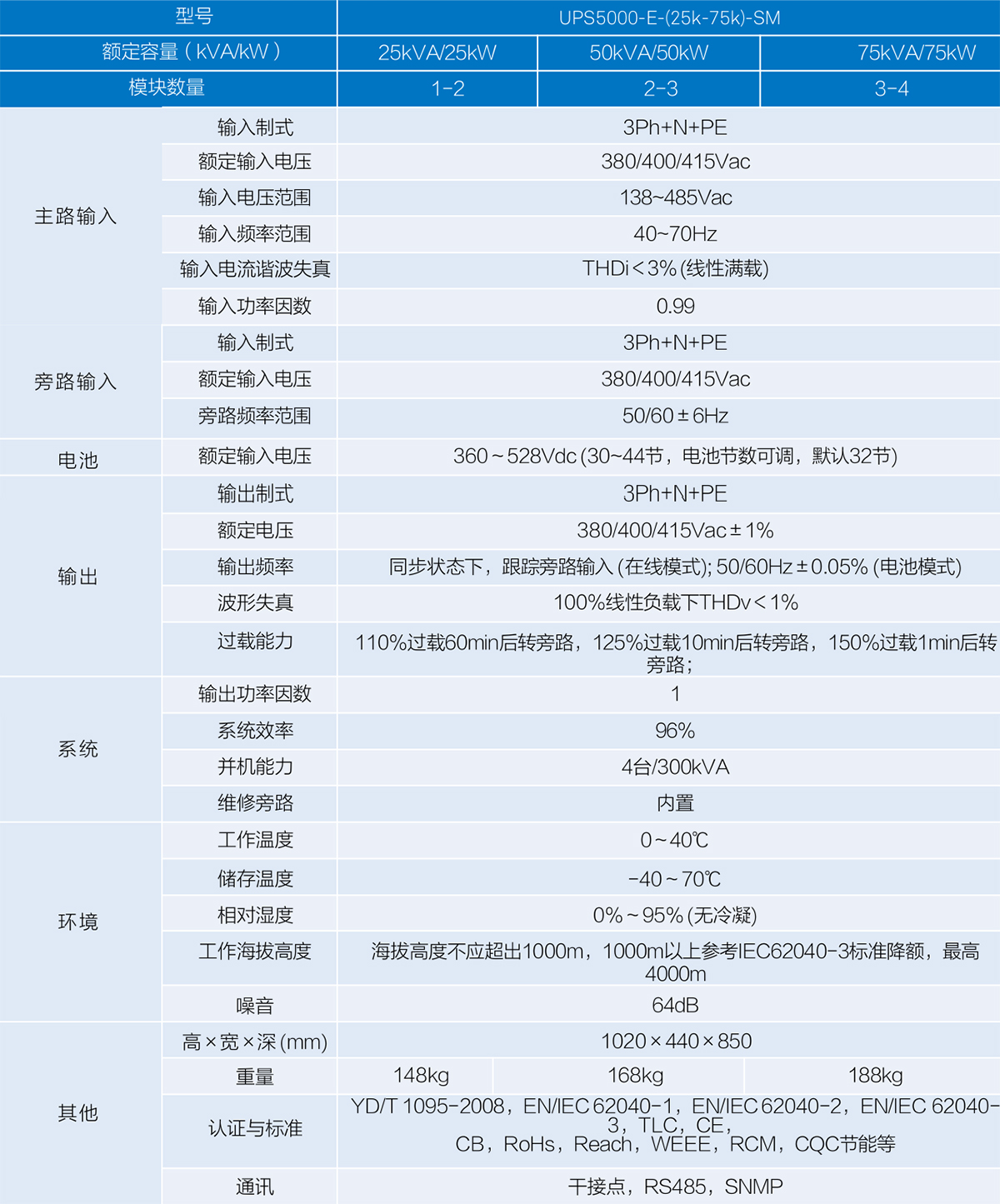 csUPS5000E系列2575kVA半柜高02.jpg