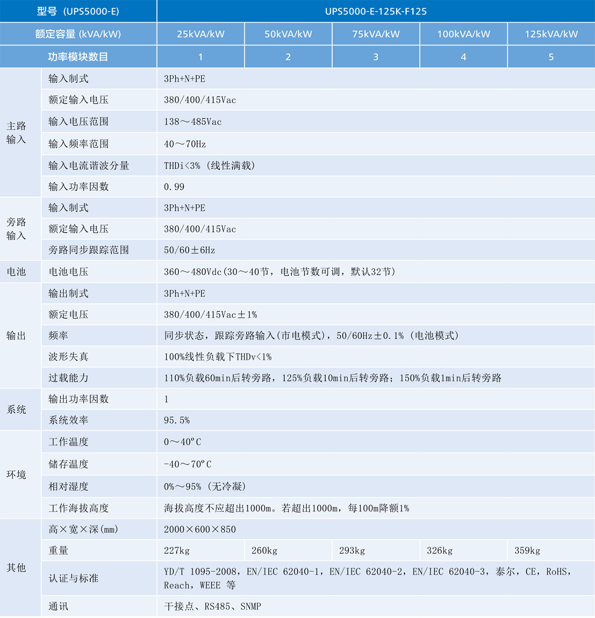 csUPS5000-E25125系列.jpg